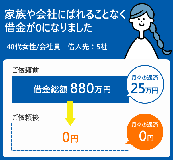 破産lp テスト 福岡で弁護士への相談はたくみ法律事務所へ