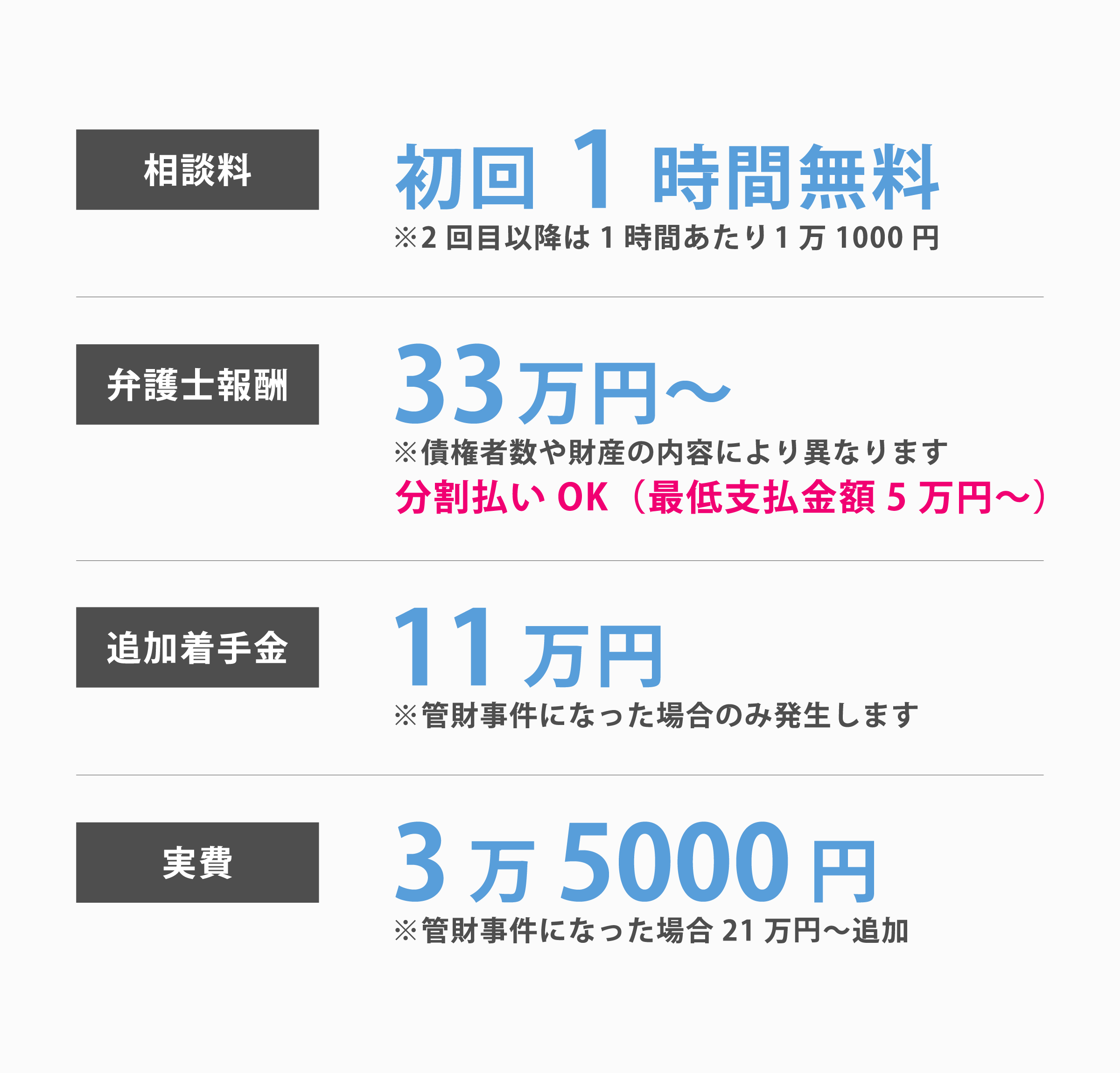 自己破産の費用